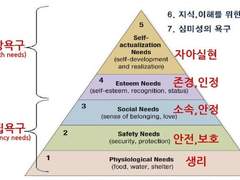 데스노트 이후 자아실현욕구