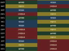 호그와트 뜰팁 mbti 기숙사 2탄