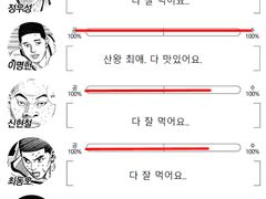 메인트 공지- 공수취향표, 성향표 첨부