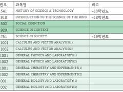 연세대학교 국제대 합격수기