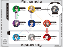 아르카나무지카 상관도 번역