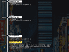 드림 서사 연대표 공유 (@mynana_asha)