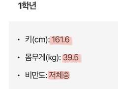 키빼몸 120 개말라의 삶