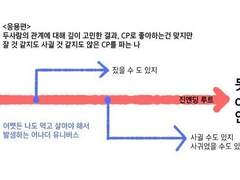 태웅한나 썰 백업