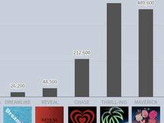 더보이즈 성장서사에 대한 고찰