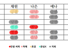 내가 보려고 만든 취향표