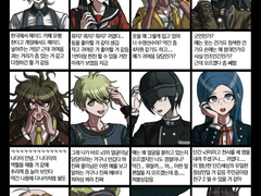 뉴단간론파v3 엔딩 본 후기