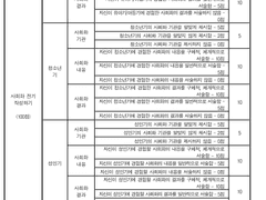 230410 사회문화 1학기 수행평가