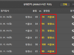 04.14(금) 19:00KBL 창원LG vs 서울SK + KBO 조합 추천