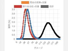 [#001] 버퍼는 정말로 평균 공격력을 올려줄까?