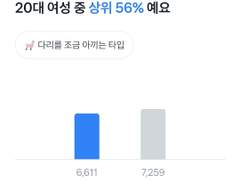 2023년 4월 18일 화요일 걸음 기록