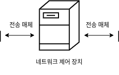 컴퓨터네트워크 중간고사 범위 정리