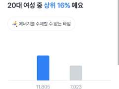 2023년 4월 19일 수요일 걸음 기록