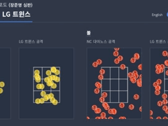 4/20 (목) KBO 라인업 분석 (업데이트 완료)