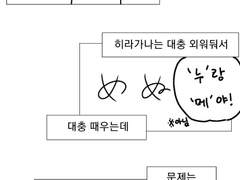 일본어 공부를 시작했어요