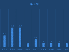 인소의 법칙 육아하고 싶은 캐릭터