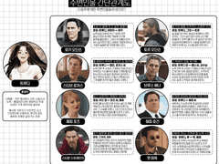 [MCU 드림/로키 드림] ʀᴇʟᴀᴛɪᴏɴsʜɪᴘ