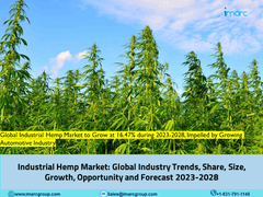 Industrial Hemp Market Analysis, Demand, Size and Forecast 2023-2028