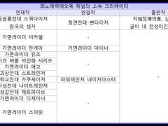 희노애락애오욕 채널 크리에이터 정리