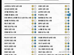 <서광에 성호를 내리시어 !> 최우주X서지훈 체크리스트