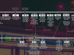 도쿄리벤저스 서사 연도표