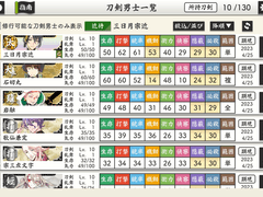 [도움말 번역] 도검남사(도검남사 일람)