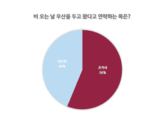 제3회 츠카이즈 캐해 설문 결과 발표 (전반)