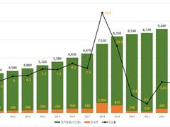 최저임금이 낮아질 수 있을까?