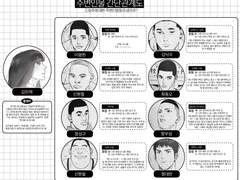 ☚ 주변인물 간단관계도