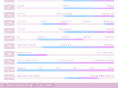 커뮤 정리 & 성향표