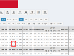 5/10 (수) KBO (업데이트)