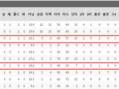 5/12 (금) KBO (업데이트)