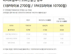 앙스타 앙뮤직 이벤트 5성 풀돌 다이아/라이브수 + 공략 팁
