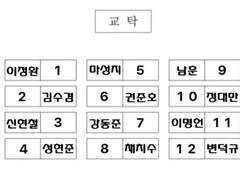 슬램덩크고 3학년반 선생님
