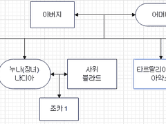 이미 악에게 바친 심장입니다 03
