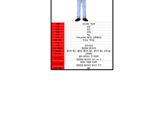 종영 이후 보는 밴다이저 캐릭터 프로필