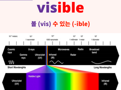 visible