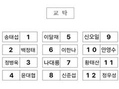슬램덩크고 2학년반 선생님