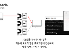 해킹대회(CTF) 출전을 위한 시스템해킹(Pwnable) 입문 (1)