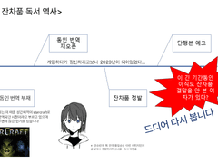 잔차품 타임라인에 순간의 감상문일지라도