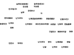 메-신화 족보는 진짜 모르겠다