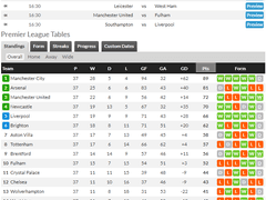 EPL 강등권 상황