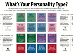 MBTI 성격유형 대유행 시대에 조심해야 할 것들