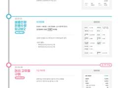 위험한 솜인형 최종 정산