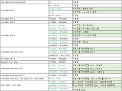아이언맨 코믹스 정발/미정발 목록