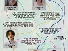 투바투 인물관계도