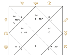 인도 점성술로 돌려본 송태섭의 인생