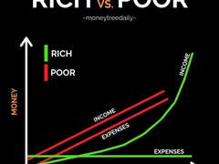 Sell in June을 기다리며