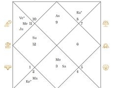 강백호의 베딕차트를 읽어보기!
