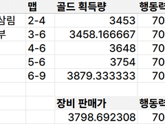 악몽 뺑뺑이 주회 효율 및 요구 속도, 스펙: 골드 맵
